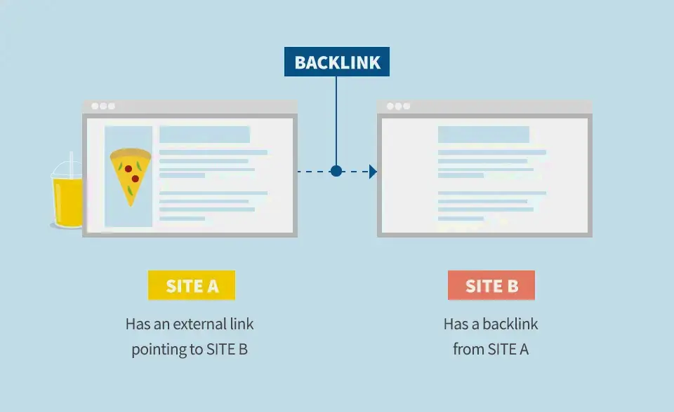 Unlocking Passive Income How to Build a Successful Website and Monetize Through Advertising